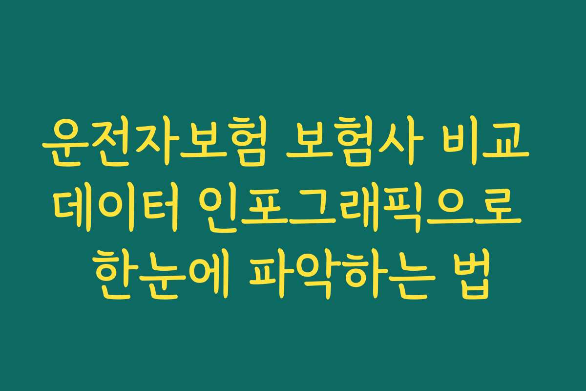 운전자보험 보험사 비교 데이터 인포그래픽으로 한눈에 파악하는 법